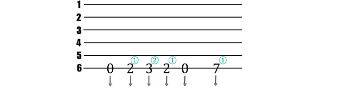 MusicStore-MusicStoreShop:/static-pages/2021/IA GIT Unterricht/LP_700_Finger-Uebung-2.jpg