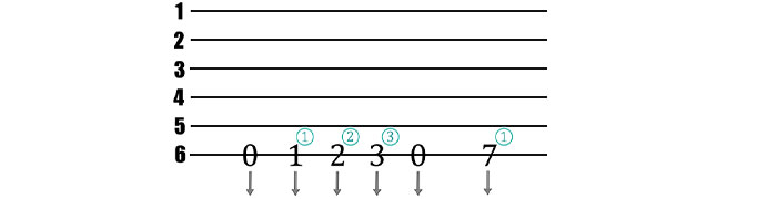 MusicStore-MusicStoreShop:/static-pages/2021/IA GIT Unterricht/LP_700_Finger-Uebung-3.jpg