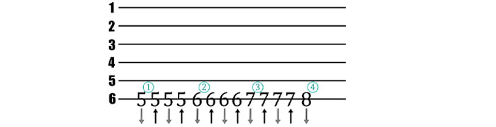 MusicStore-MusicStoreShop:/static-pages/2021/IA GIT Unterricht/LP_700_Finger-Uebung-6_neu.jpg